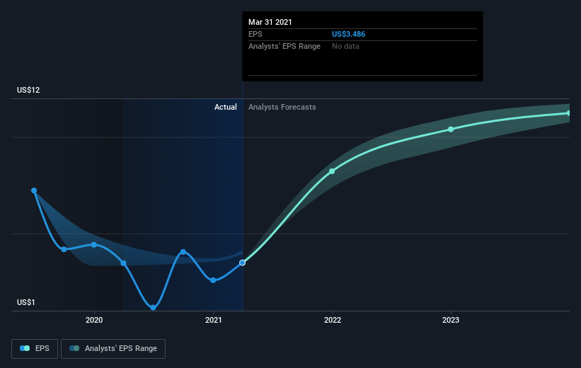 earnings-per-share-growth