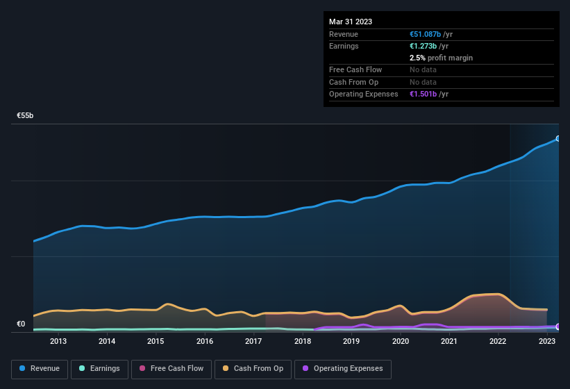 earnings-and-revenue-history