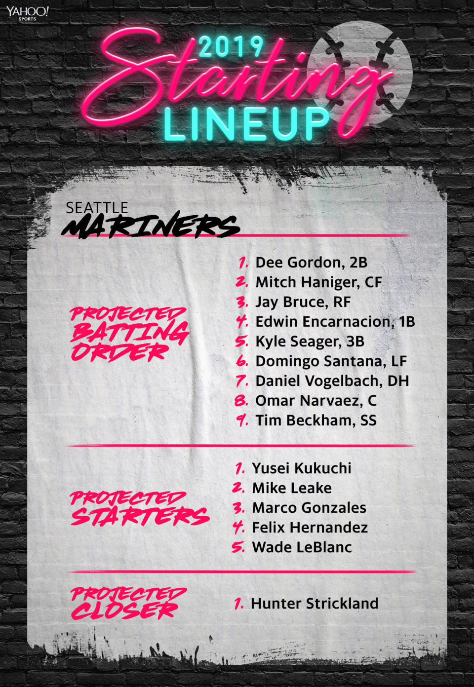 The Seattle Mariners' projected lineup for 2019. (Yahoo Sports)