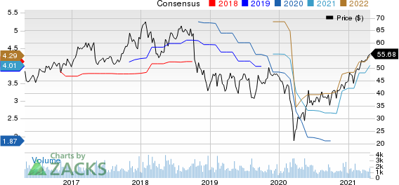Cabot Corporation Price and Consensus