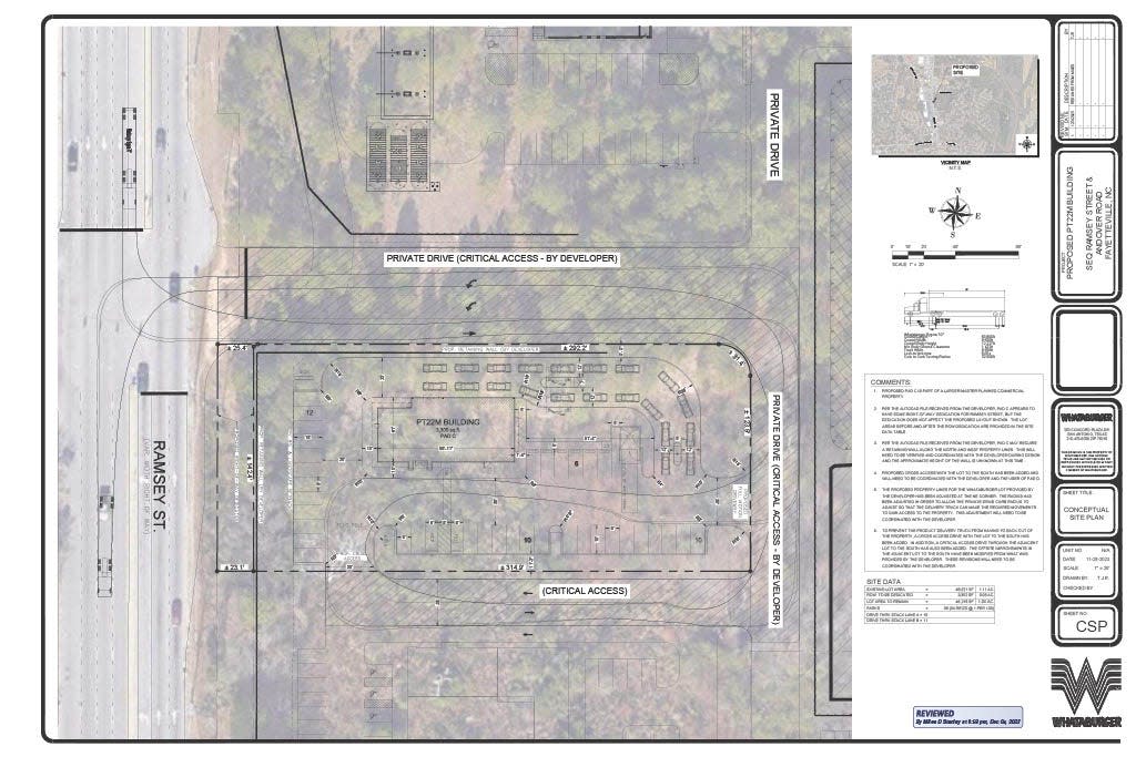 Plans for a proposed Whataburger restaurant on Ramsey Street have been submitted to the city of Fayetteville.
