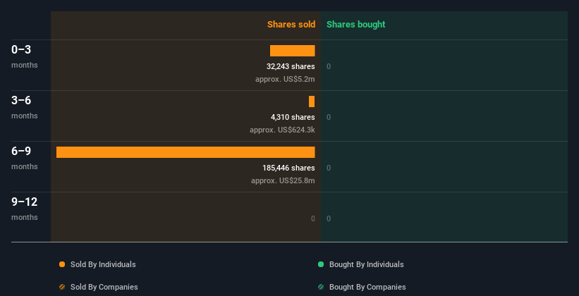 insider-trading-volume