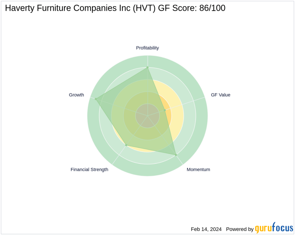 Jim Simons Adds Haverty Furniture Companies Inc to Portfolio