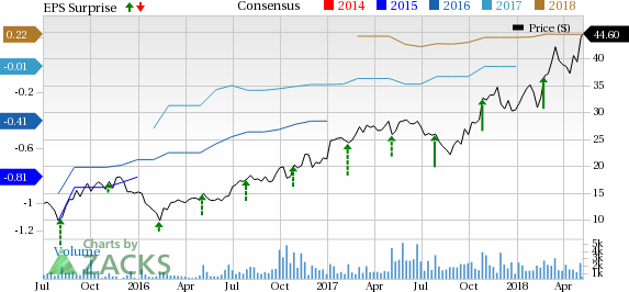 Mindbody Inc. (MB) just released its latest quarterly financial results, posting earnings of 6 cents per share and revenues of $53.8 million.