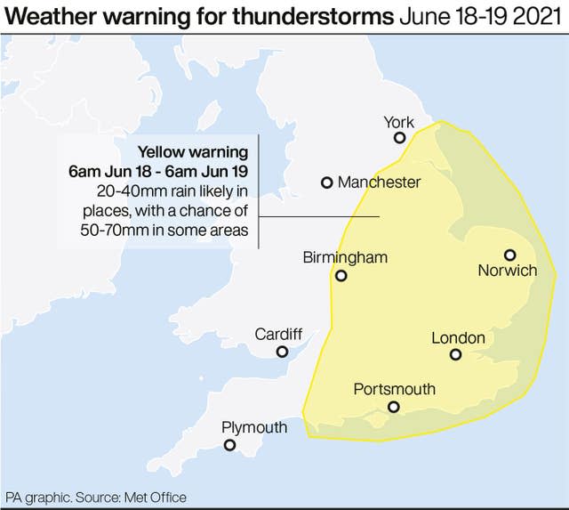 Weather graphic