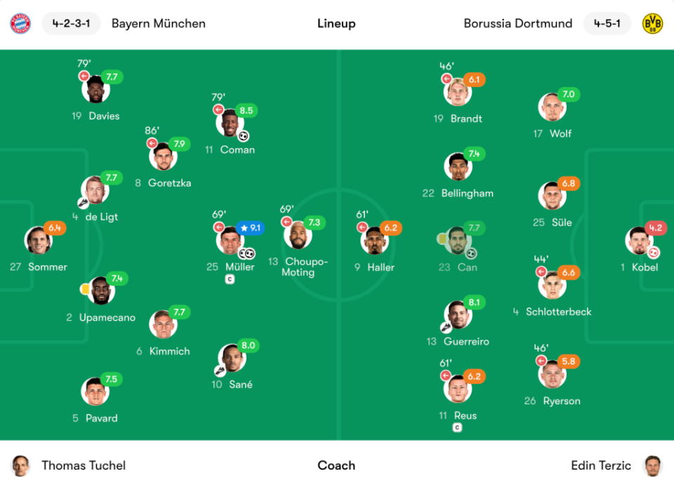 Bayern Munich vs Dortmund player ratings