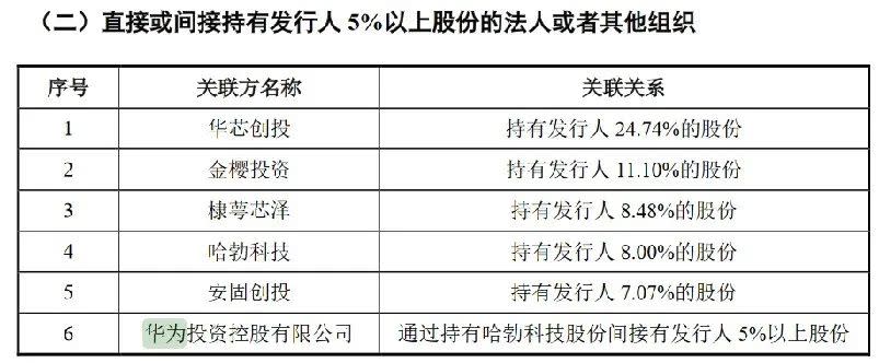 華為是如何做投資的