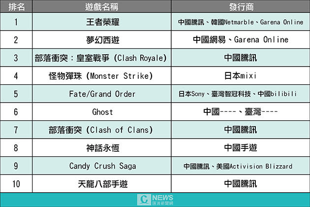 20170619-周秀月議員間接投資 年代換照恐遭黨政軍