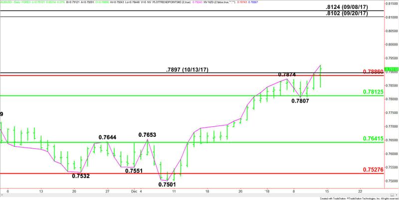 AUDUSD