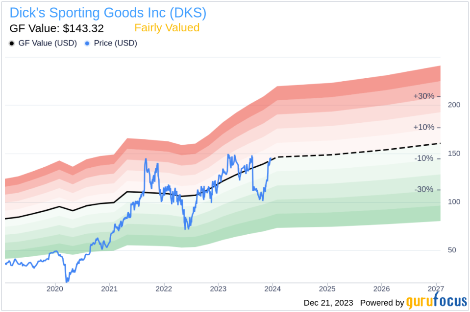 Director Lawrence Schorr Sells Shares of Dick's Sporting Goods Inc