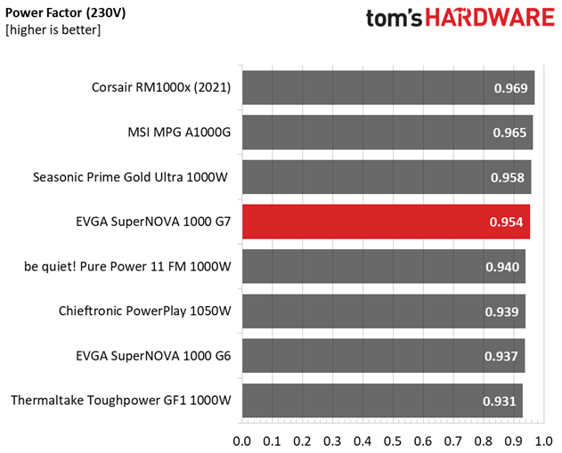 EVGA 1000 G7