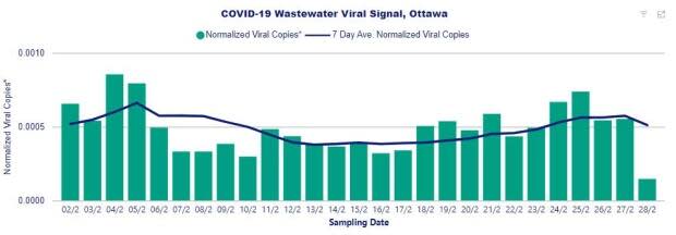 Ottawa Public Health