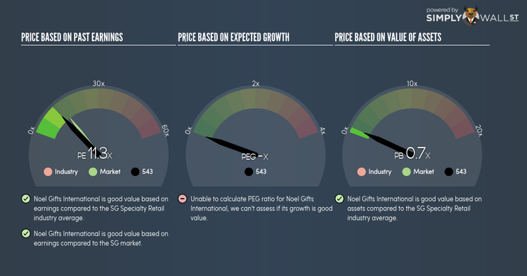 SGX:543 PE PEG Gauge Jun 2nd 18