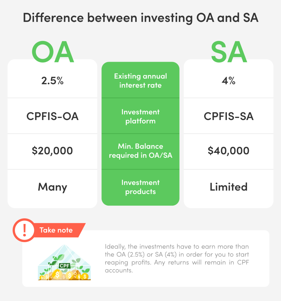 CPF Investment Scheme (CPFIS) – Everything You Need to Know About Investing with CPF