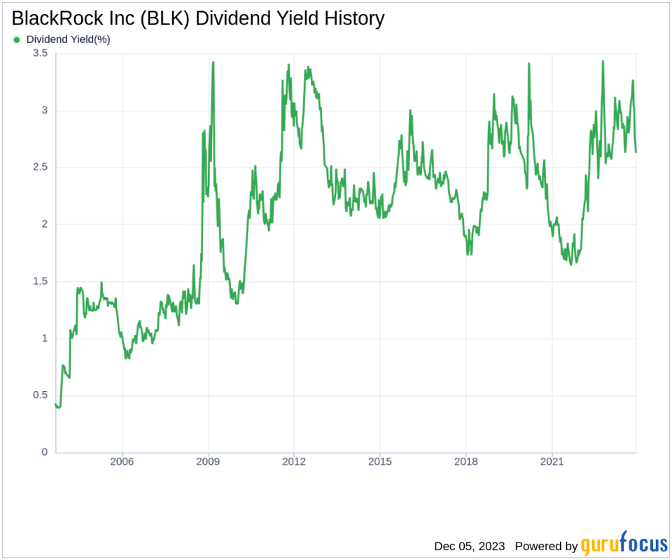BlackRock Inc's Dividend Analysis