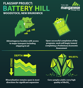 CEO and director, launches news and views for Manganese X Energy to investors, using straight talk to explain the upcoming developments within the Manganese mining news world.