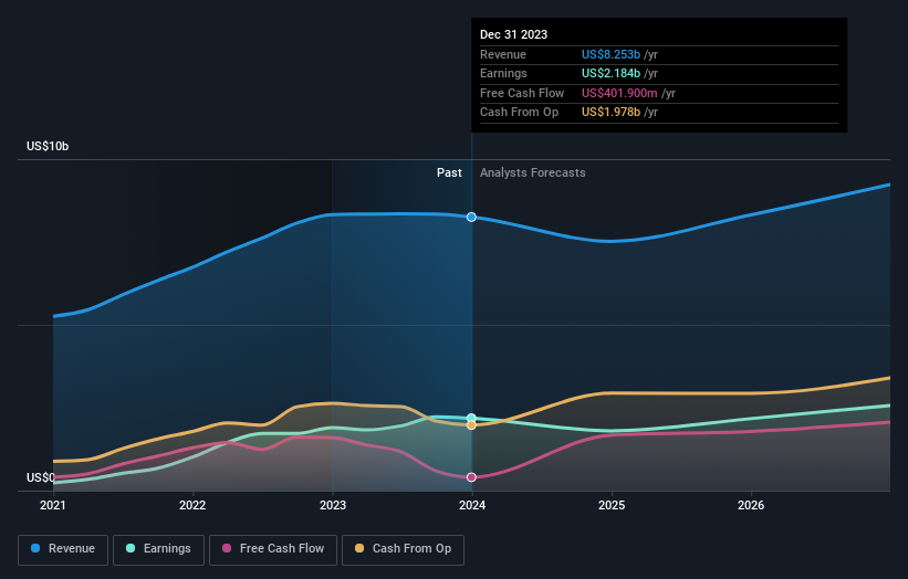 earnings-and-revenue-growth