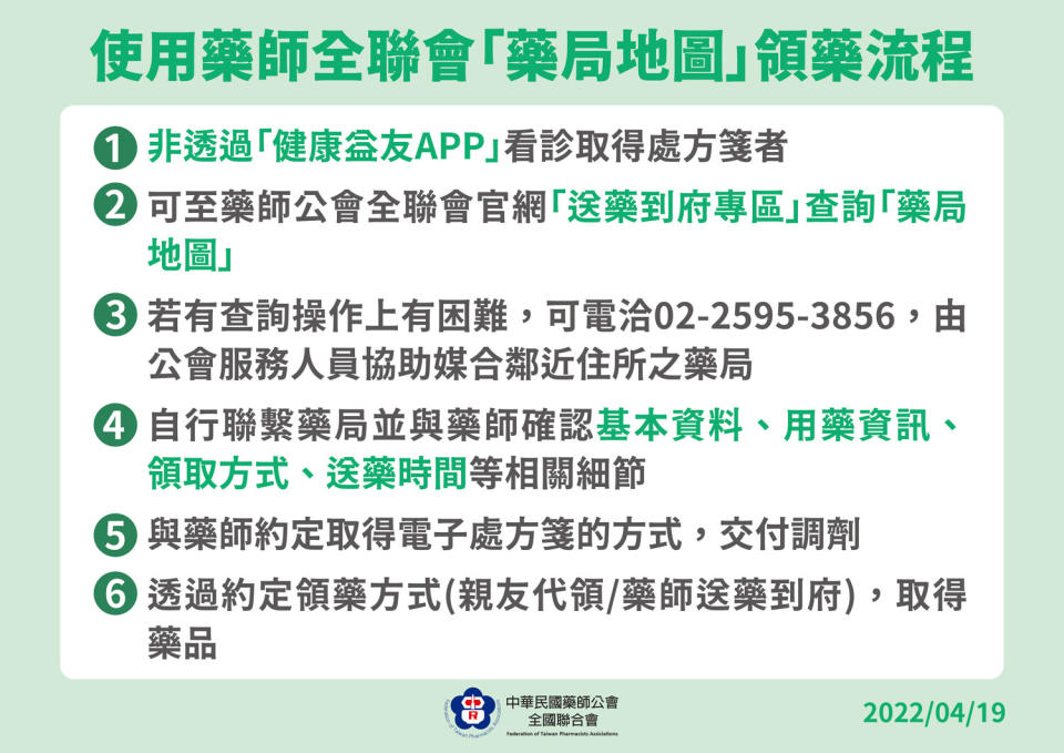 使用藥師全聯會藥局地圖領藥流程。   圖：中央流行疫情指揮中心／提供