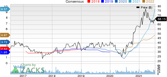 Matson, Inc. Price and Consensus