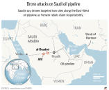 Saudi Arabia said drones attacked one of its pipeline.;