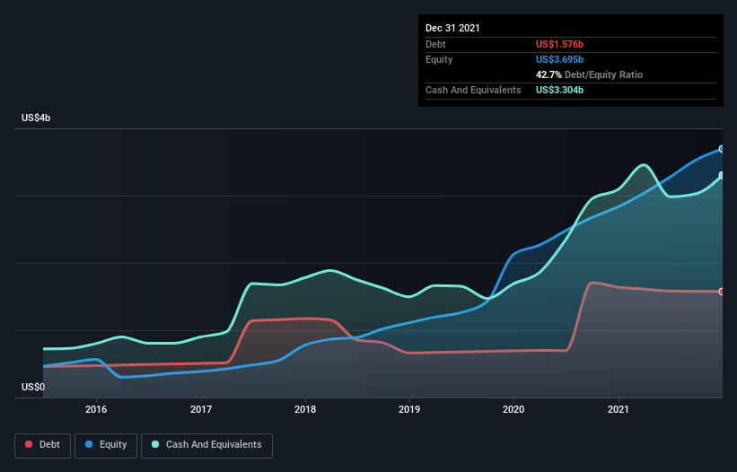 debt-equity-history-analysis