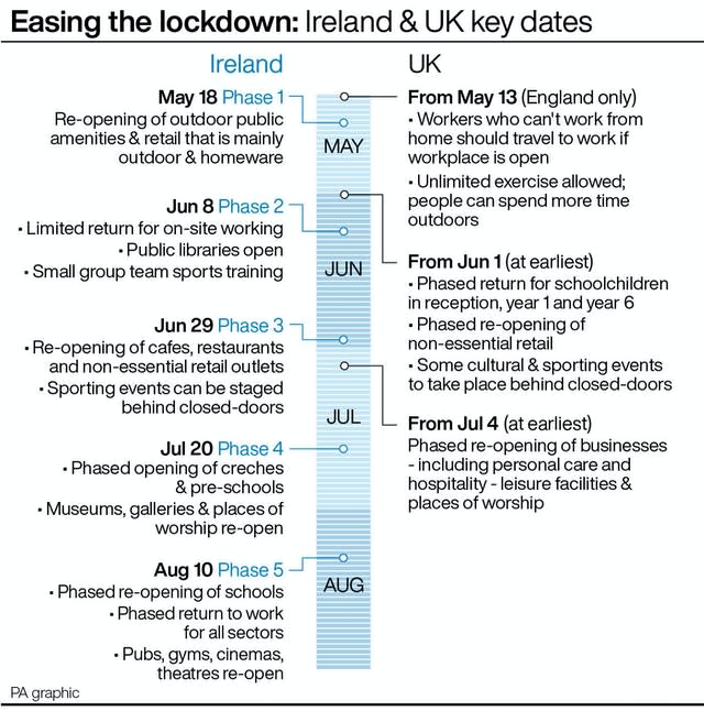 Easing the lockdown: Key dates graphic