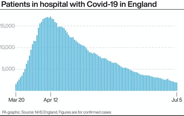 HEALTH Coronavirus Admissions