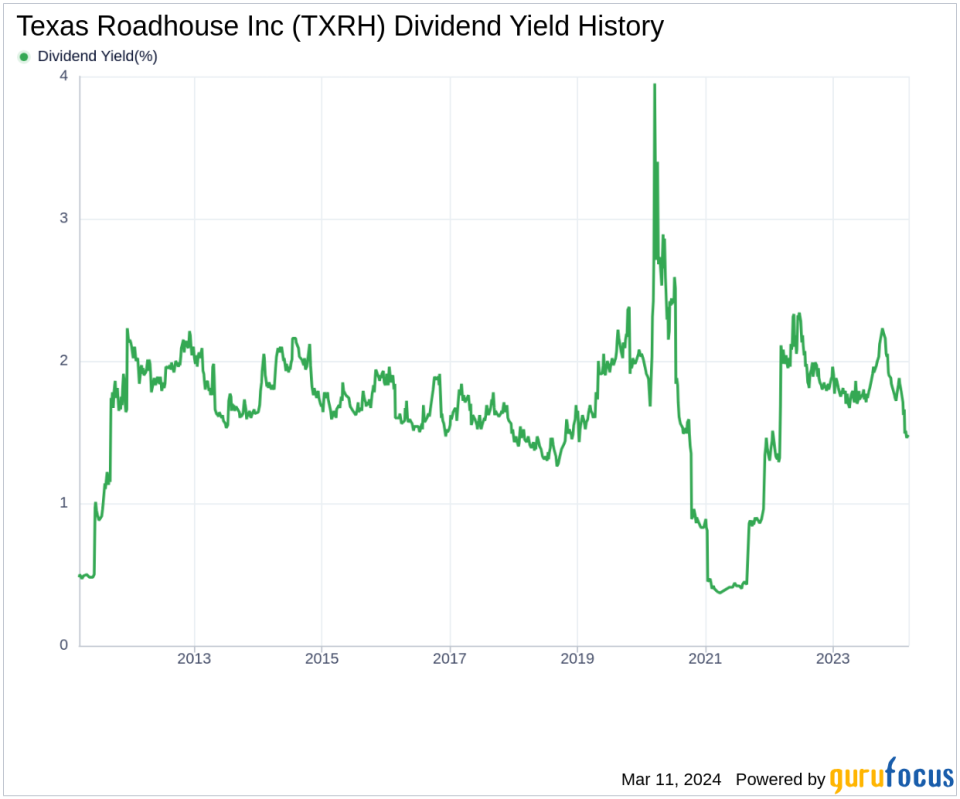 Texas Roadhouse Inc's Dividend Analysis