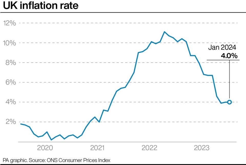 UK inflation. (PA)
