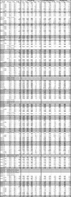 Table 3. Full results to date of Phase 2 and 3 Drill Program at the Kay Deposit, Yavapai County, Arizona. See Table 1 for width and metal equivalency notes. (CNW Group/Arizona Metals Corp.)