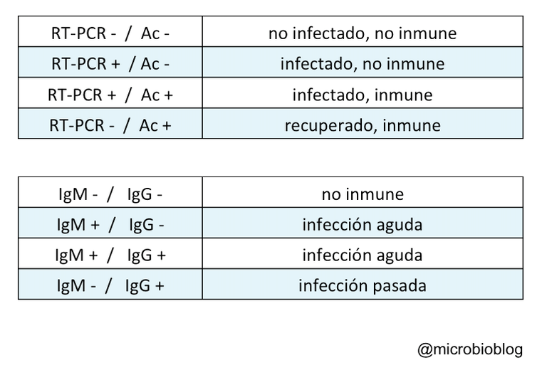 Gráfico