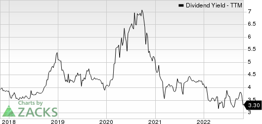 BCB Bancorp, Inc. NJ Dividend Yield (TTM)