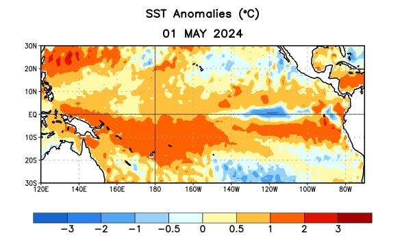 Average sea surface temperature (SST) anomalies (°C) in the Pacific Ocean for the week centered on May 1, 2024. El Nino is predicted to transition to ENSO-Neutral conditions within the next few months.