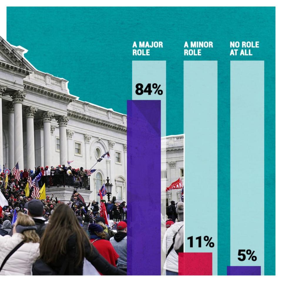 <a href="https://www.kff.org/racial-equity-and-health-policy/report/kff-thegrio-survey-of-black-voters/" rel="nofollow noopener" target="_blank" data-ylk="slk:Read full TheGrio/KFF Survey of Black Voters;elm:context_link;itc:0;sec:content-canvas" class="link ">Read full TheGrio/KFF Survey of Black Voters</a>