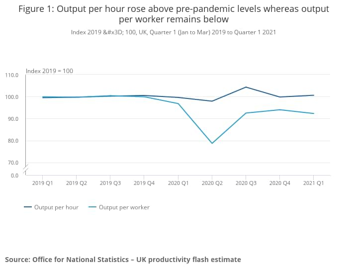 ONS output  - ONS