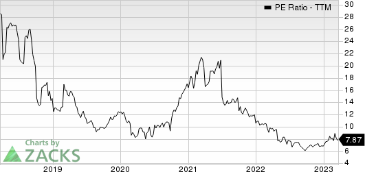 Heidrick & Struggles International, Inc. PE Ratio (TTM)