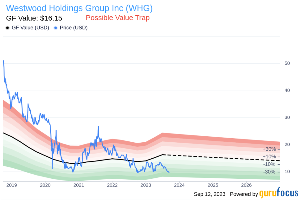 Insider Sell: COO John Montgomery Sells 1,667 Shares of Westwood Holdings Group Inc