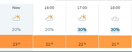 Paul Ricard weather - Credit: METOFFICE.GOV.UK