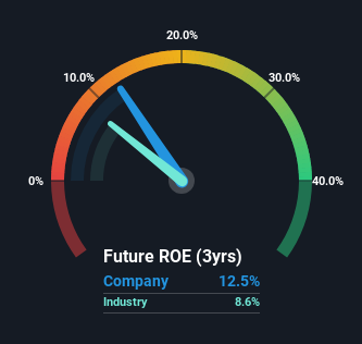 roe