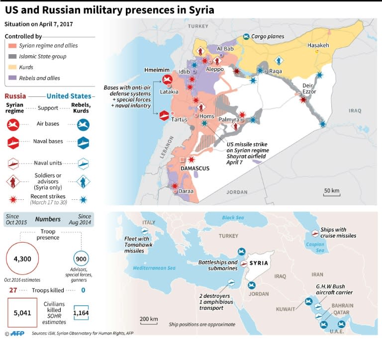 Russian and American militaries in Syria