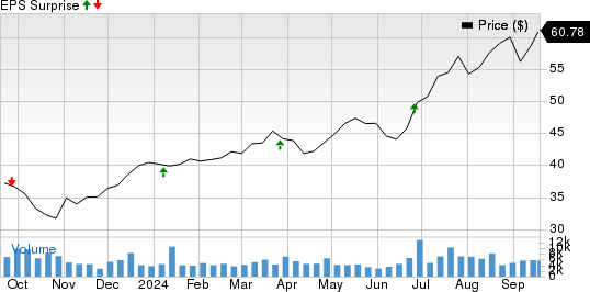 Jefferies Financial Group Inc. Price and EPS Surprise