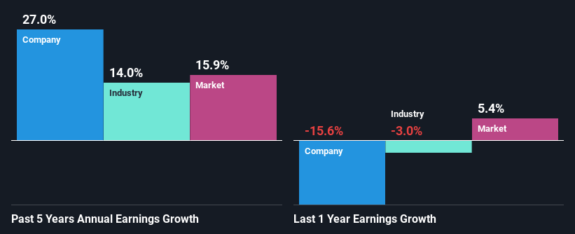 past-earnings-growth