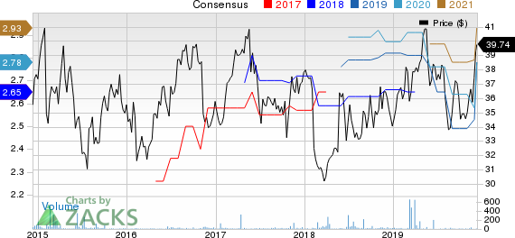 Tate & Lyle PLC Price and Consensus