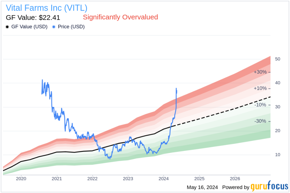 Director Kelly Kennedy Sells 10,971 Shares of Vital Farms Inc (VITL)