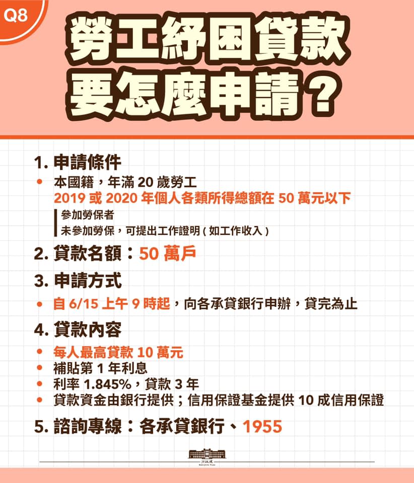 勞工紓困貸款僅開放50萬個申請名額。（圖／翻攝自蘇貞昌臉書）