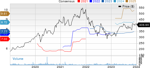 Tyler Technologies, Inc. Price and Consensus