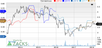 Top Ranked Income Stocks to Buy for March 20th