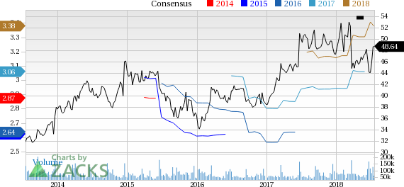 Oracle (ORCL) reported earnings 30 days ago. What's next for the stock? We take a look at earnings estimates for some clues.