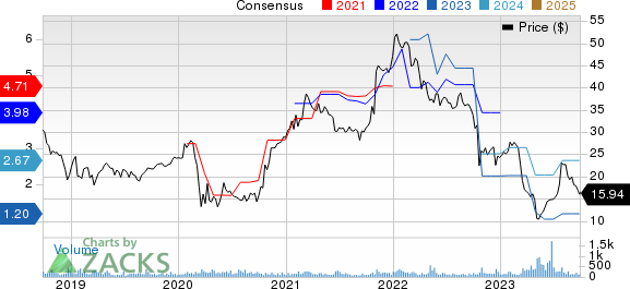 First Internet Bancorp Price and Consensus