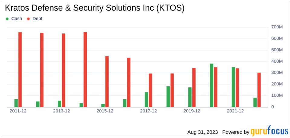 Why Kratos Defense & Security Solutions Inc's Stock Skyrocketed 23% in a Quarter: A Deep Dive